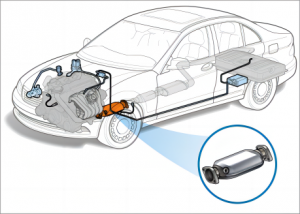 Catalytic-converter-location(1)(1)