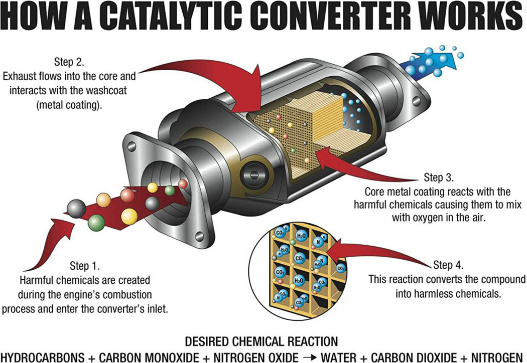 Preparation before cleaning the three-way catalytic converter2