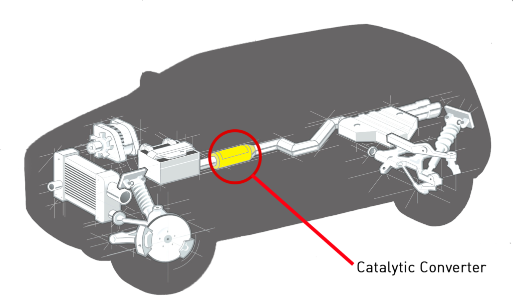 Three-way catalytic converter installation location